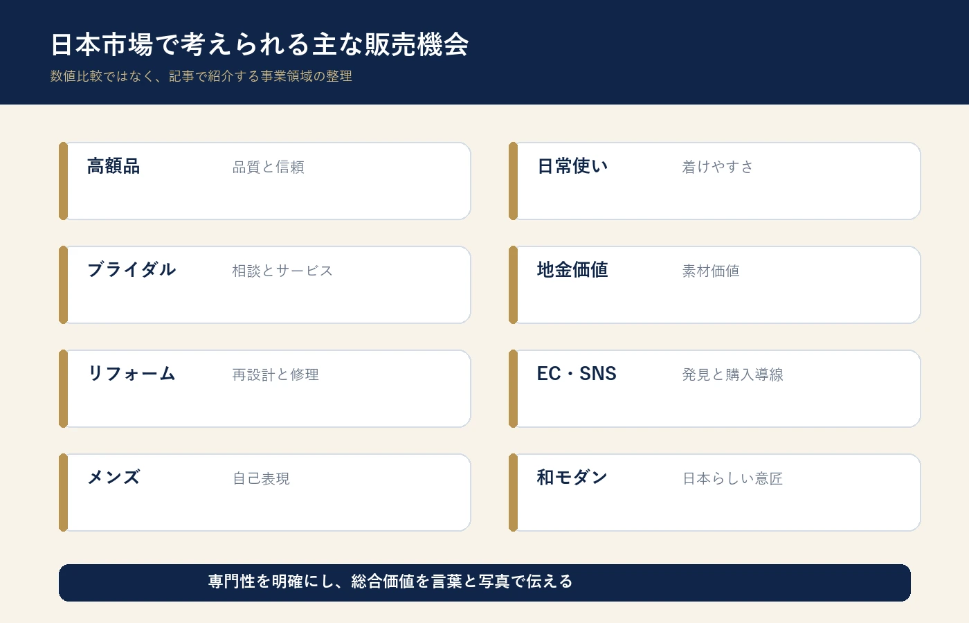 日本のジュエリー市場における販売機会