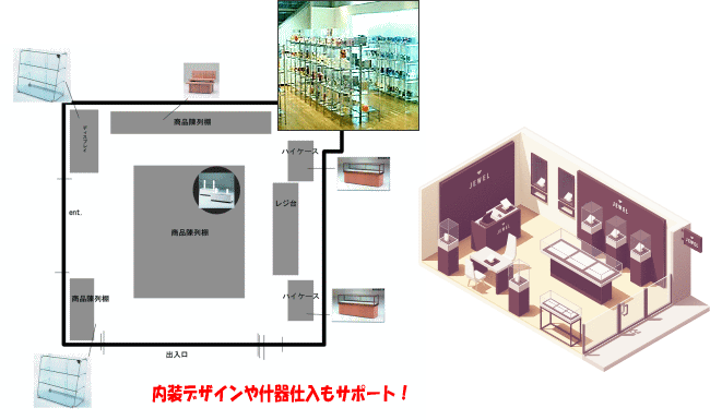 店舗内装や資金調達、会社運営、営業方法などを一括サポート